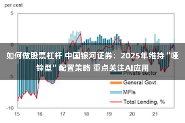 如何做股票杠杆 中国银河证券：2025年维持“哑铃型”配置策略 重点关注AI应用