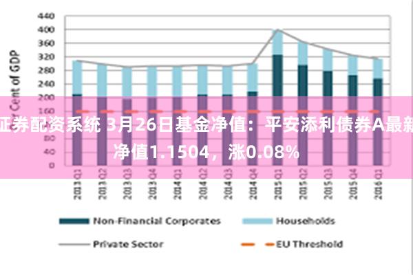 证券配资系统 3月26日基金净值：平安添利债券A最新净值1.1504，涨0.08%