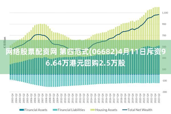 网络股票配资网 第四范式(06682)4月11日斥资96.64万港元回购2.5万股