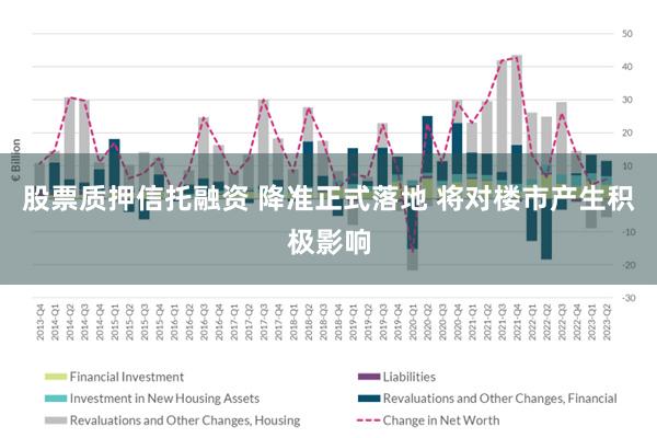 股票质押信托融资 降准正式落地 将对楼市产生积极影响