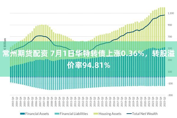 常州期货配资 7月1日华特转债上涨0.36%，转股溢价率94.81%