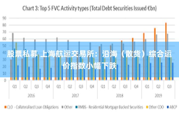 股票私募 上海航运交易所：沿海（散货）综合运价指数小幅下跌